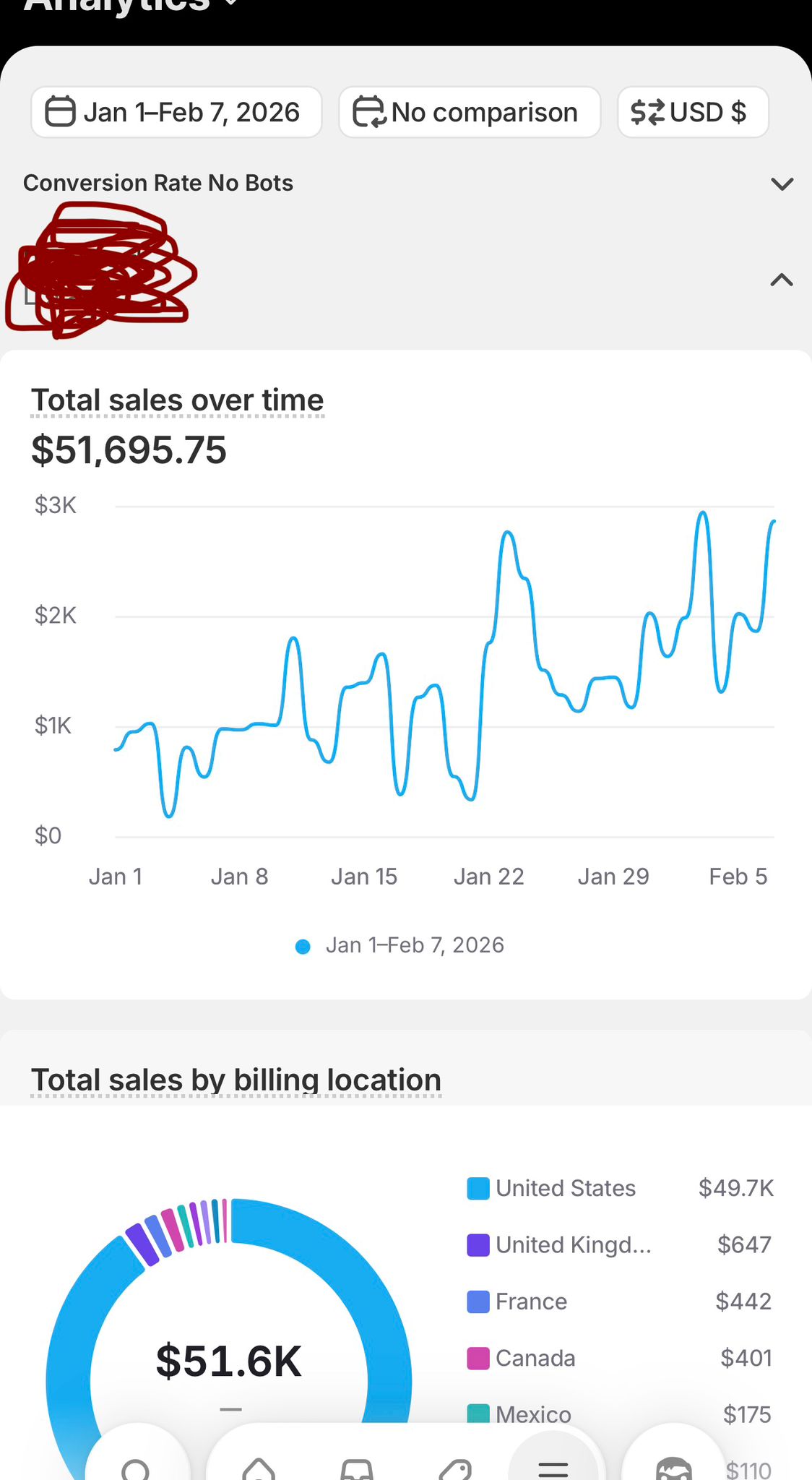 Testimonio de alumno