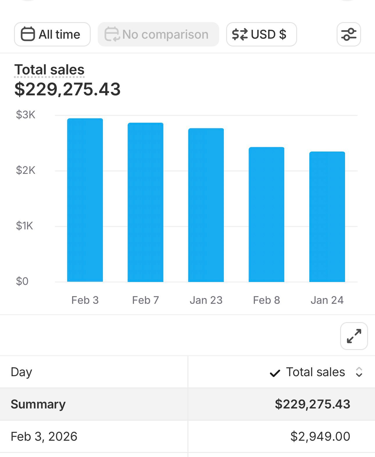 Testimonio de alumno
