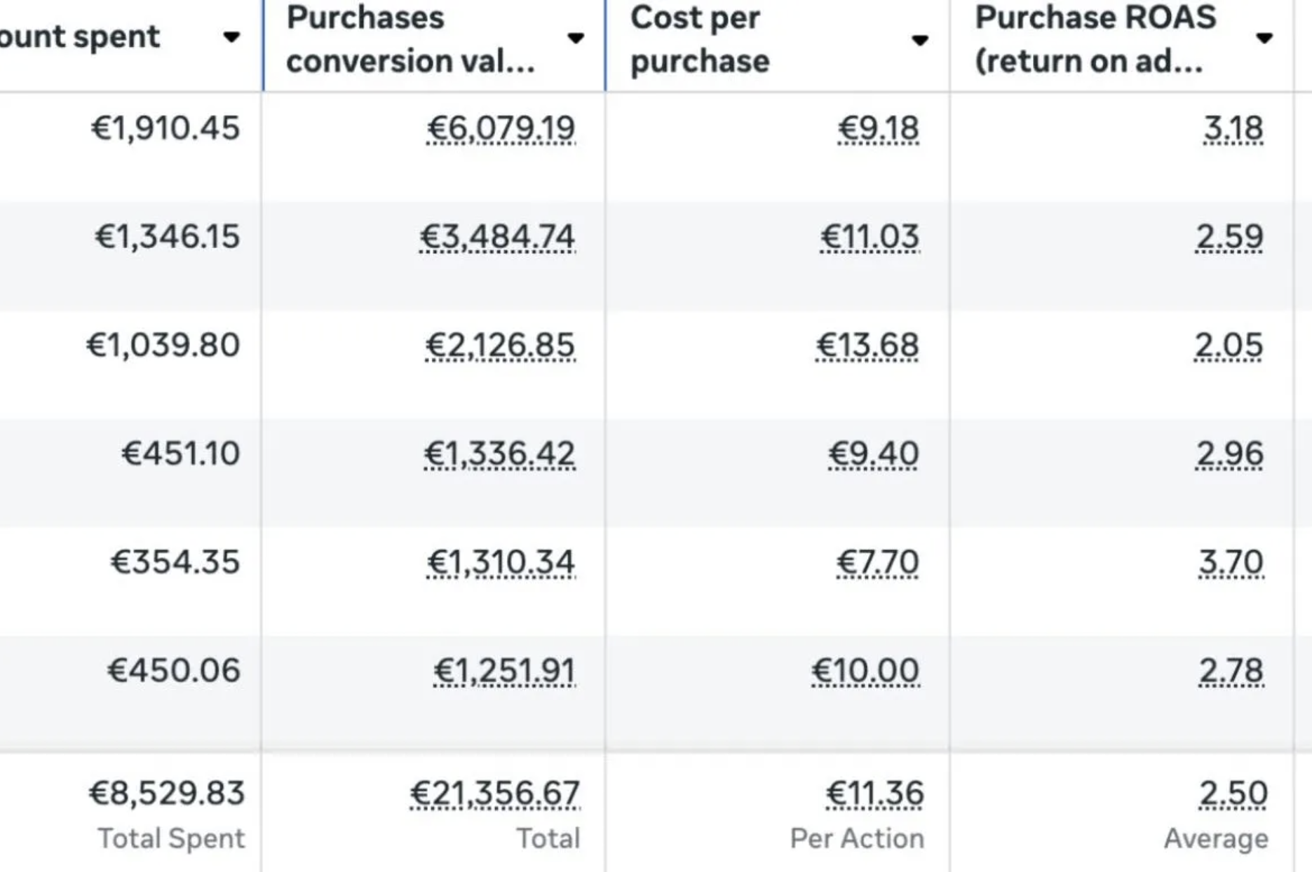 Testimonio de alumno